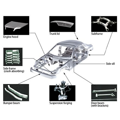 The Advantages of Aluminum Car Body Fabrication
